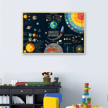 השמש בחלל Infographic אמנות קיר ציור תמונה עבור הילד עיצוב חדר מודרני אופנה כוכב רקטות אסטרונאוט אנימה פוסטר טביעות אצבע.